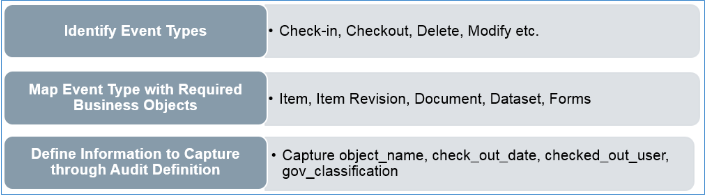 Audit Management in Teamcenter | NexTech PLM Solutions
